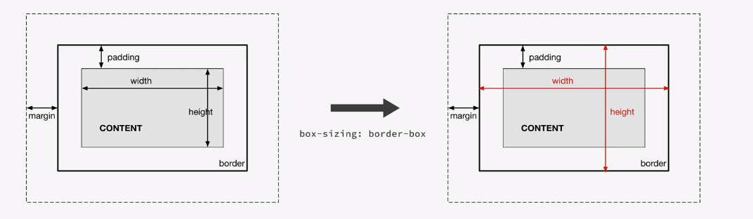 Border Box