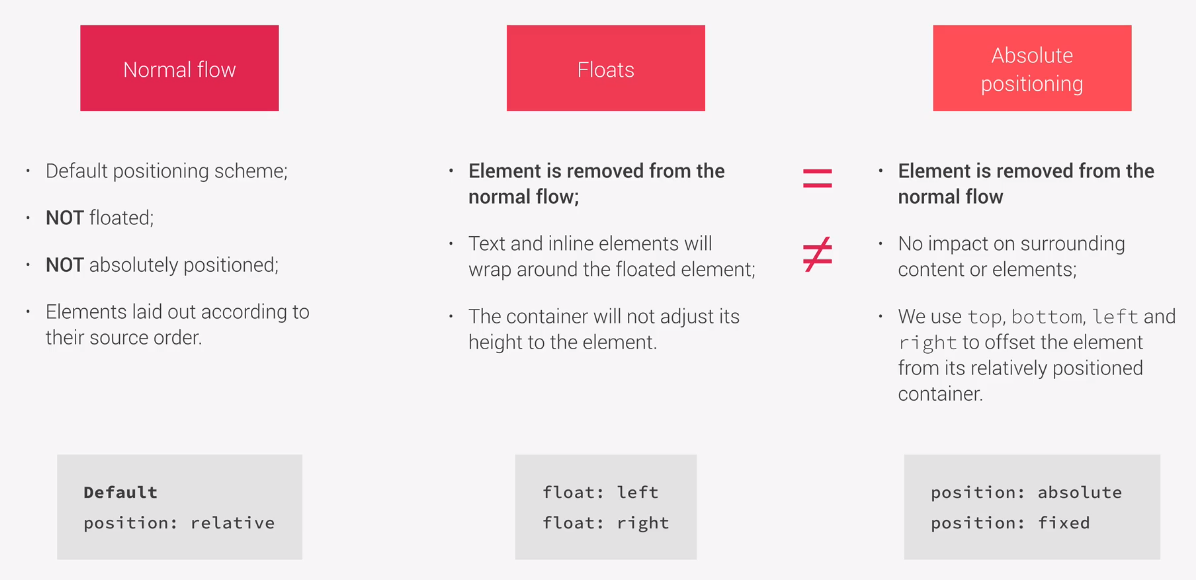 Position Scheme