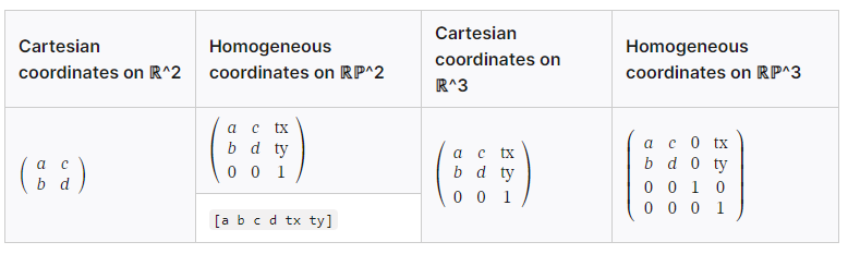 Transform Matrix